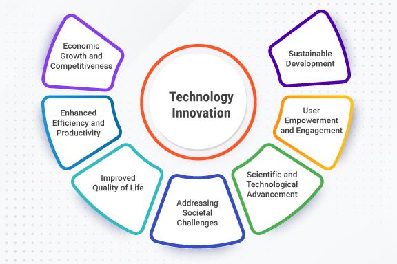 Innovative Technologies Shaping Learning Experiences