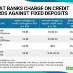 Unlocking Credit Cards with Fixed Deposits and No Income