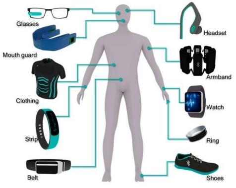 Empowering Wellness: The Rise of Health Tech Wearables