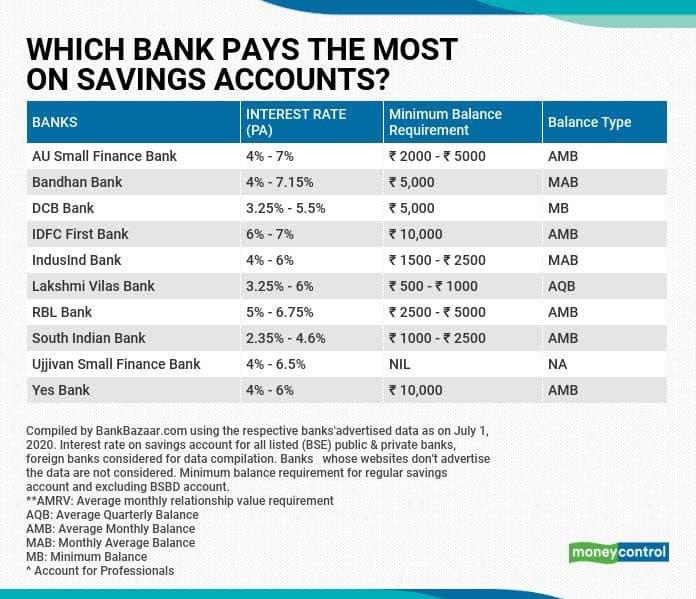 Understanding High Interest Savings Accounts and Their Benefits