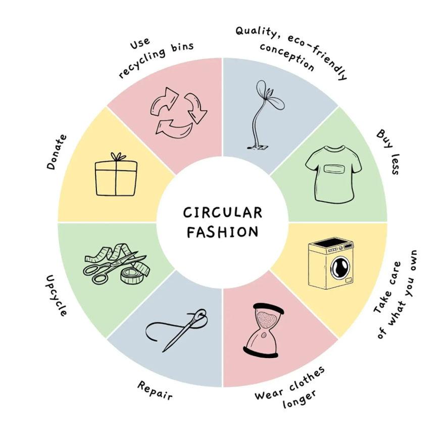 Embracing Circular Fashion Through Community Swaps