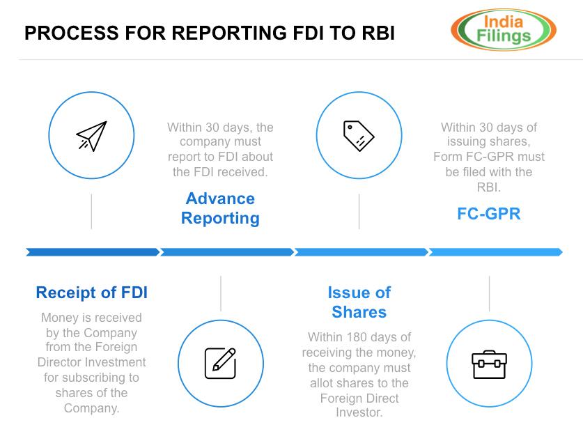 Understanding the RBI Approval Process for Instant Loan Apps