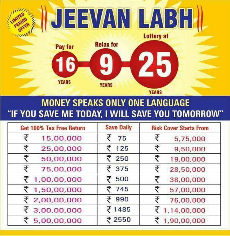 Choosing Between LIC Jeevan Labh and Term Insurance in 2025