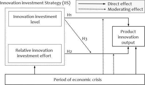 Exploring Innovative Investment Strategies in Real Estate