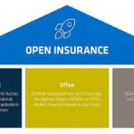 Demystifying Insurance: Your Guide to Coverage Clarity