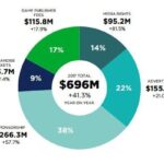 Navigating the Expansive Horizon of Esports and Gaming Growth