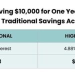 Maximize Your Wealth with High Interest Saving Strategies