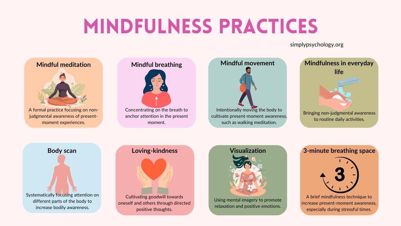 Understanding the Rise of Mindfulness Practices in Daily Life